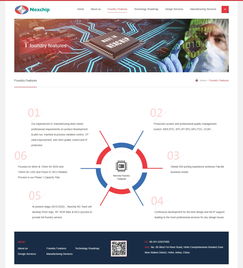 合肥晶合集成電路官方網(wǎng)站成功上線，數(shù)字引擎驅(qū)動(dòng)產(chǎn)業(yè)升級(jí)